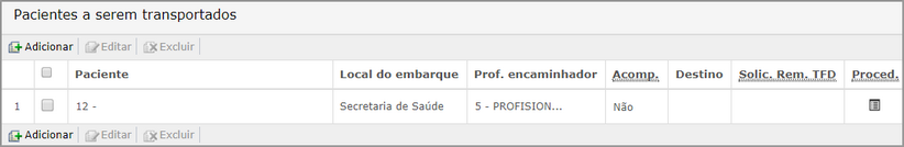Controle de viagens pacientes